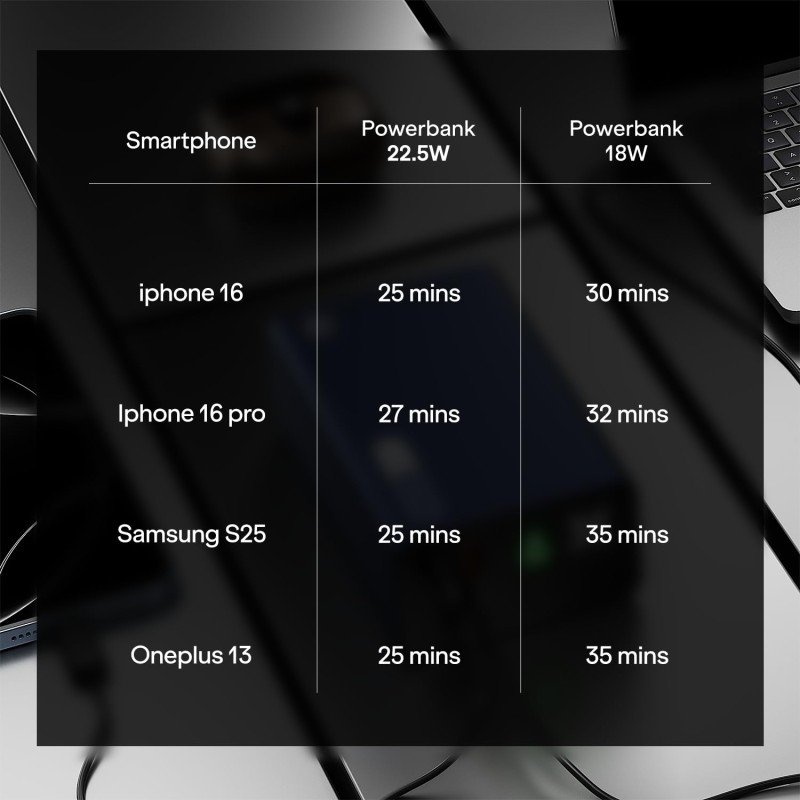 boAt Energyshroom Energyshroom PB300 10000 mAh 22.5W Fast Charging Power Bank (2X Output Ports, Supports Android,iPhone,Tablets,Earbuds) (Martian Red)