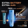 Resonate RouterUPS® Gen2 | Original Router UPS for 12V WiFi Router & Modem (Supports up to 2A) (7800mAh - 95% Longer Power Backup) | Compact Mini UPS