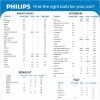Philips H4 Ultinon Pro3021 LED Headlight Bulb for Car and Truck -12V / 24V, Cool white light of 6000 K (LUM11342U3021X2)