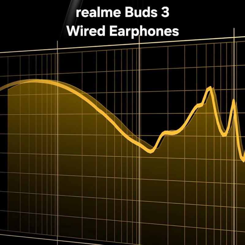 realme Buds 3 Wired Earphones with Mic (Black) | 9mm Dynamic Driver | 3.5mm Jack | Single Button Control | Braided Tangle-Free Cable | Model RMA2419