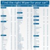 Bosch Wiper Blade 3397016578KTS CLEAR Advantage, Single, 18 Inch, Driver Side, Comes with Easy to Install Quick-clip Adapter