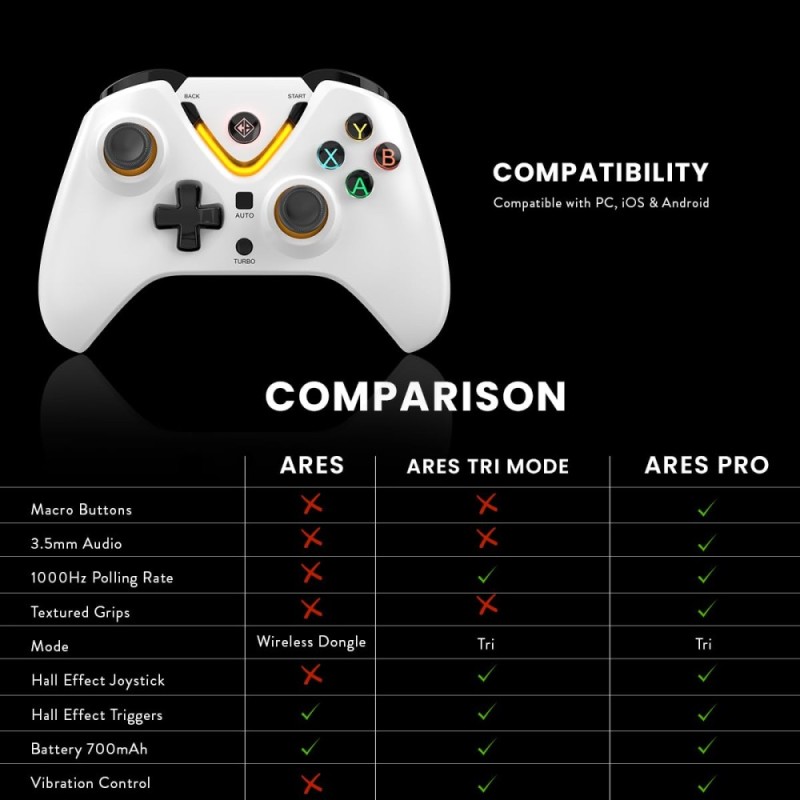 Cosmic Byte Ares Tri-Mode Wireless & Wired Controller for PC â€“ 2.4GHz, Bluetooth, USB-C Wired, Hall Effect Joysticks, Dual Vibration (White)
