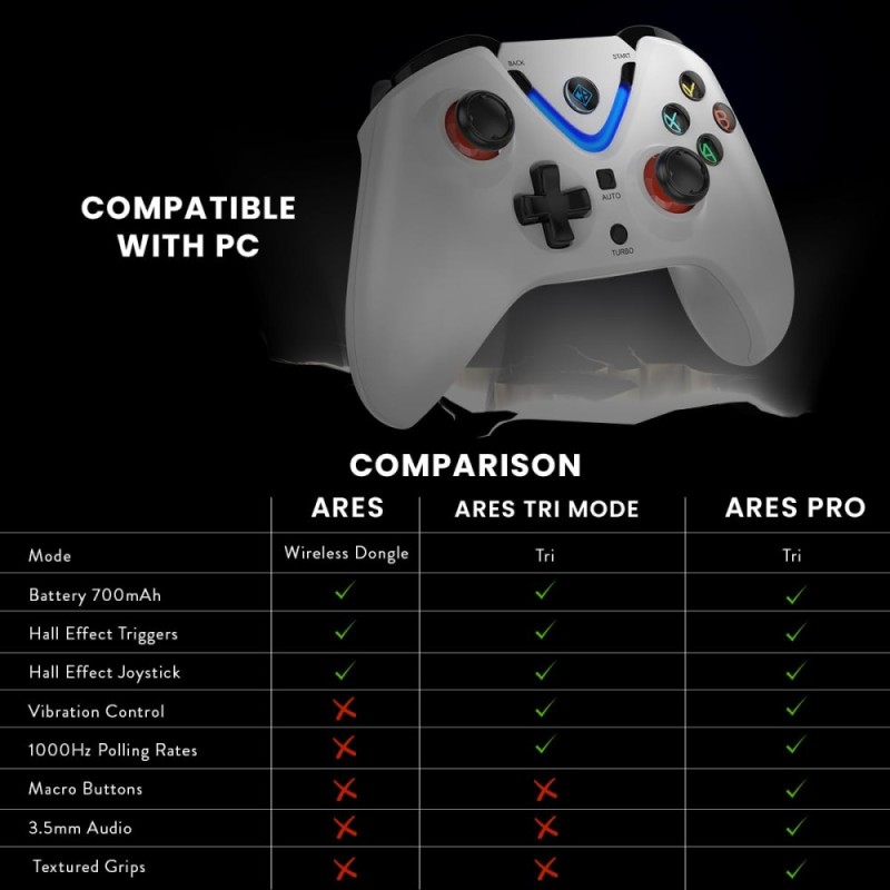 Cosmic Byte ARES Wireless Controller for PC, Hall Effect Joystick, Dual Vibration, White