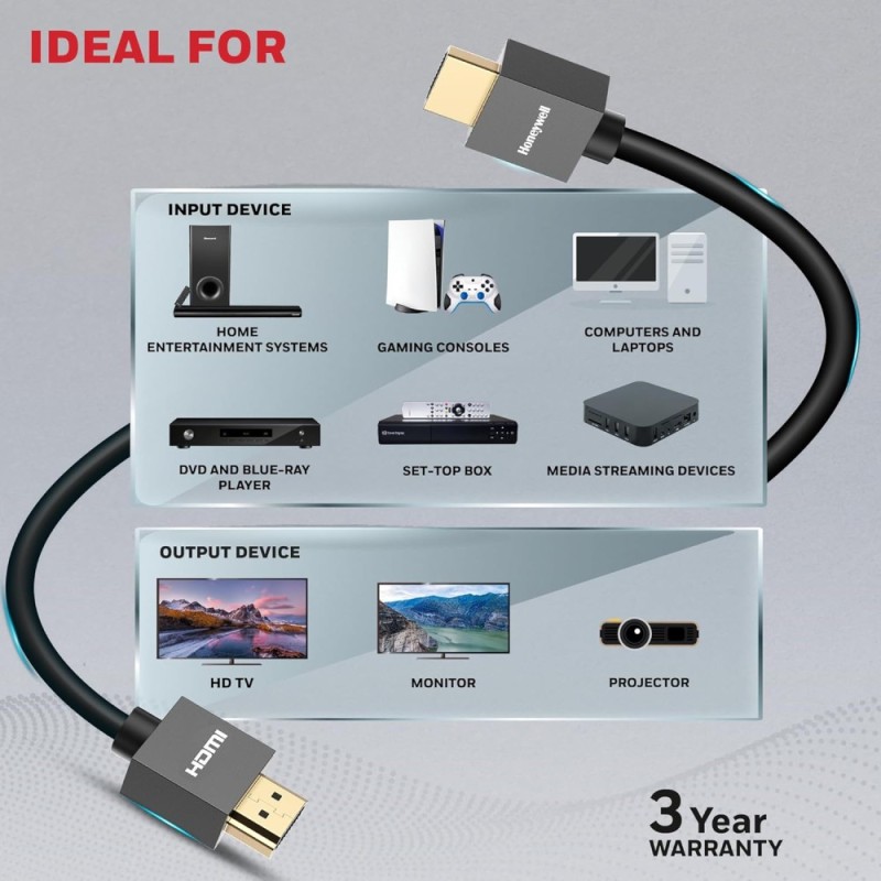 Honeywell HDMI Cable v2.0 with Ethernet, 3D/4K@60Hz, 3 Mtr, Black and Grey