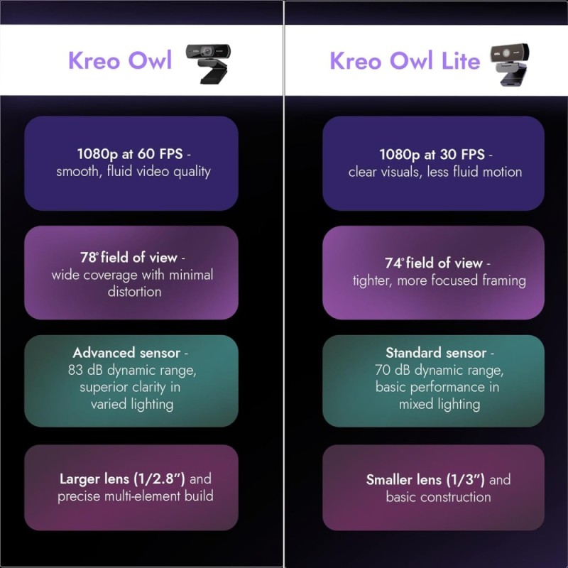 Kreo Webcam WC1678Y Full HD 1080P 60 FPS Auto-Focus Black