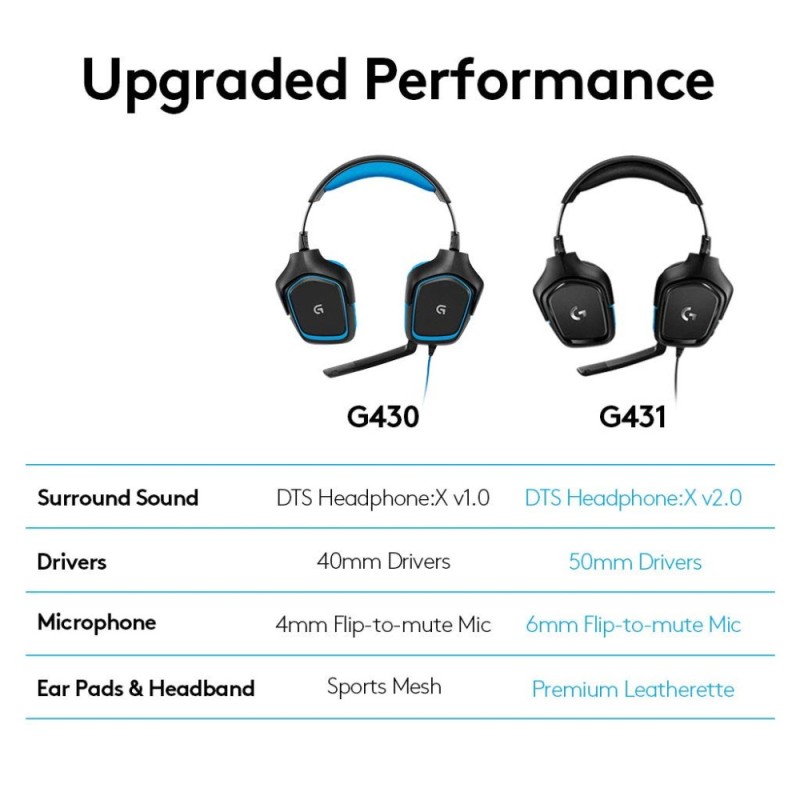 Logitech G Over Ear Headphones G431 50 mm Drivers, DTS X 2.0, Black