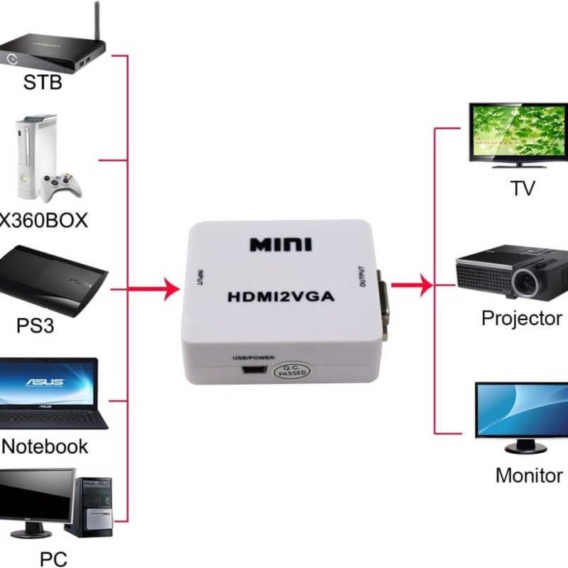 PremiumAV VGA to HDMI Converter Adapter MST-722-MD 1080P HD Output Multicolor