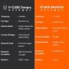 V-CUBE Designs Desk Mat VCD-DMDC7540-BO 75x40cm Vegan Leather Black & Orange