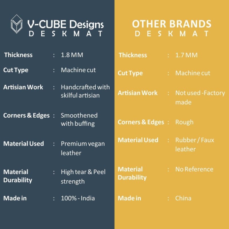 V-CUBE Designs Desk Mat VCD-DMDC7540-NBY Reversible Vegan Leather 75x40cm Navy Blue & Yellow