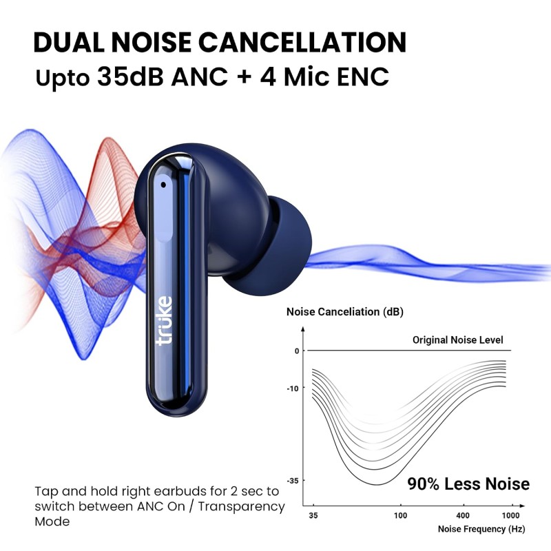 truke Newly Launched Buds Vibe True Wireless in Ear Earbuds with 35dB Real ANC + Quad Mic ENC, 13mm Big Speaker (Blue)