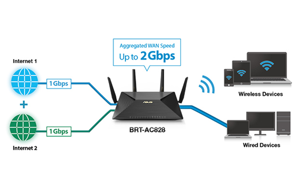 ASUS-Brt-Ac828-Ac2600-Dual-Wan-VPN-Business-WiFi-Router-Black-with-4X4-Mimo-Ante