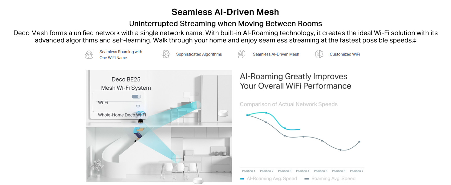 TP-Link-Deco-BE252-Pack-Dual-Band-BE5000-Whole-Home-Mesh-WiFi-7-System-8K-Stream